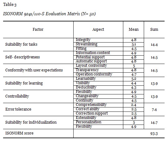 Table 3