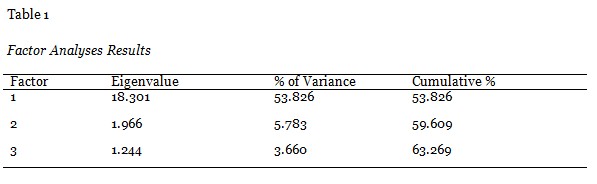 Table 1