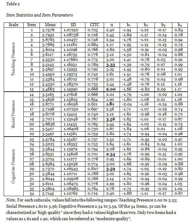 Table 2