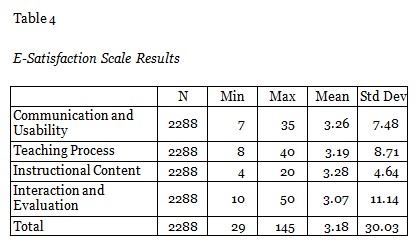 Table 4