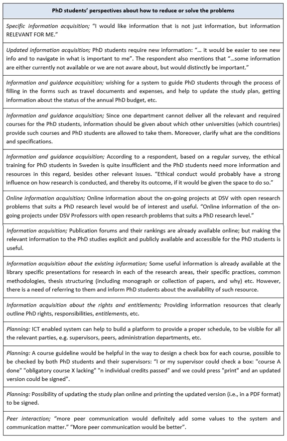 Interaction Gaps in PhD Education and ICT as a Way Forward: Results ...