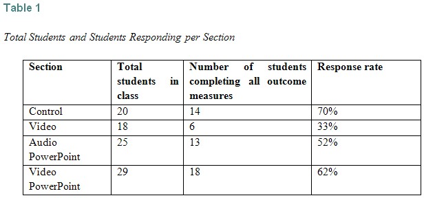 Table 1