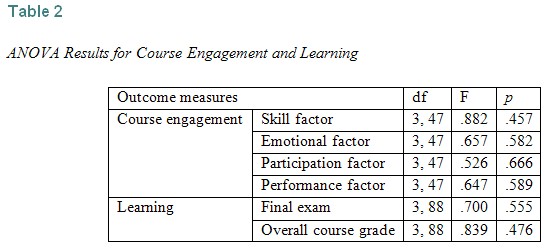 Table 2