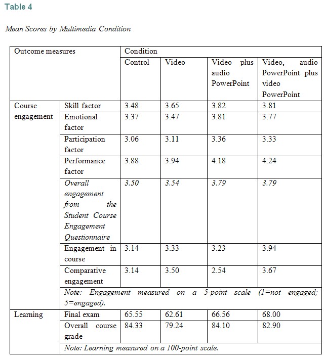 Table 4