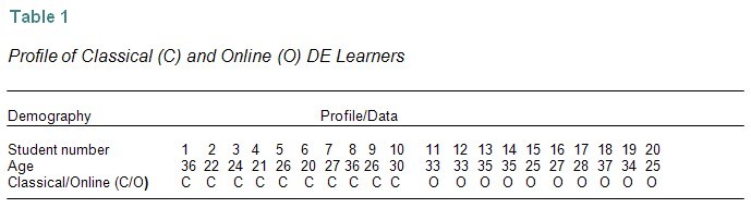 Table 1