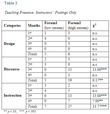 Table 3