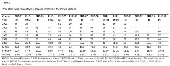 Table 1