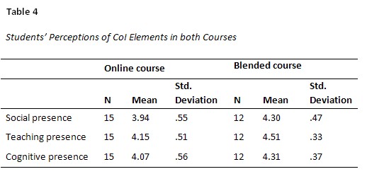 Table 4