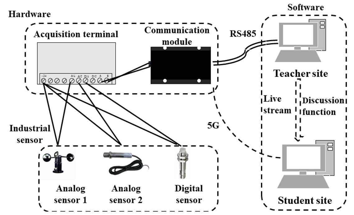 Figure 2