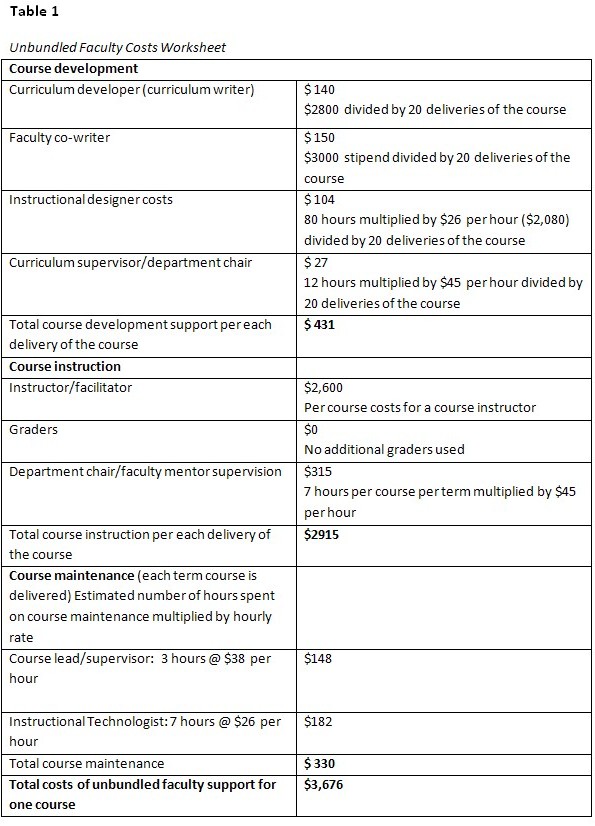 Table 1