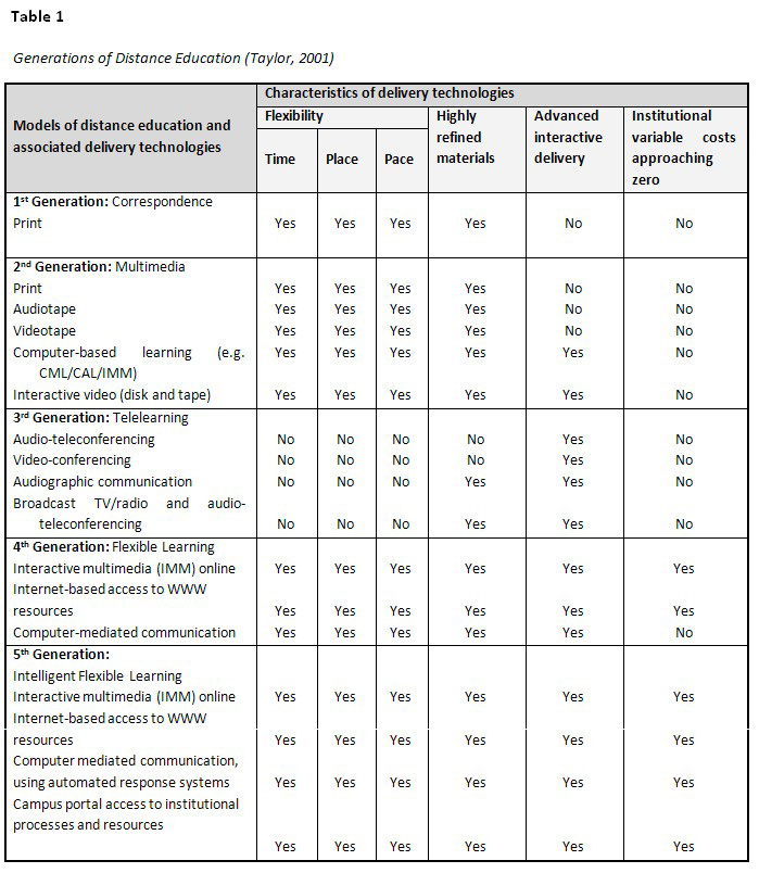 Table 1