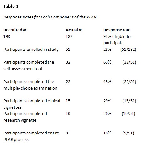 Table 1