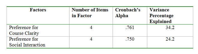 Table 3