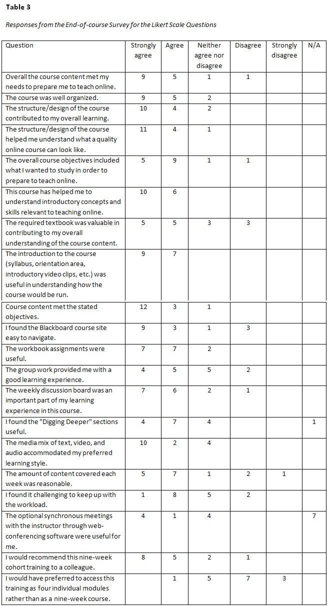 Table 3