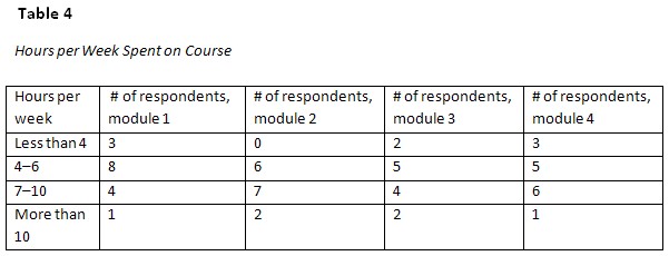 Table 4