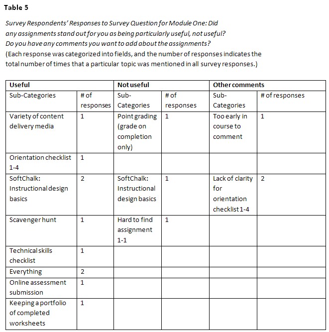 Table 5