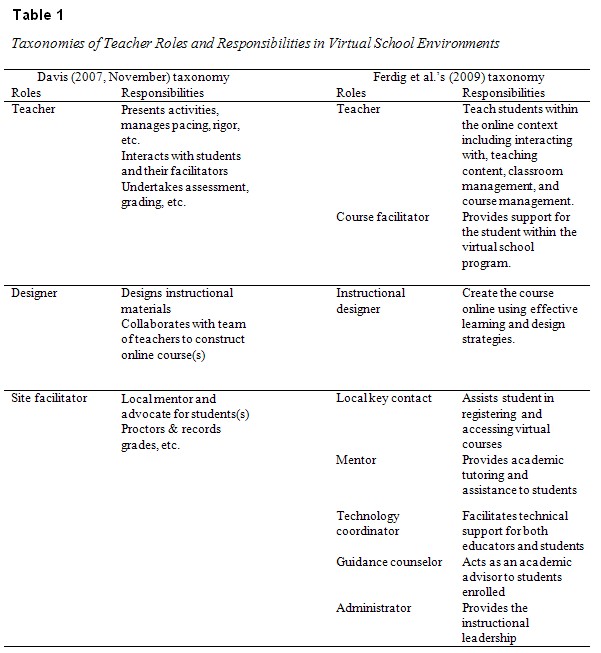 Table 1