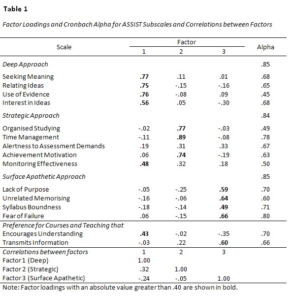 Table 1