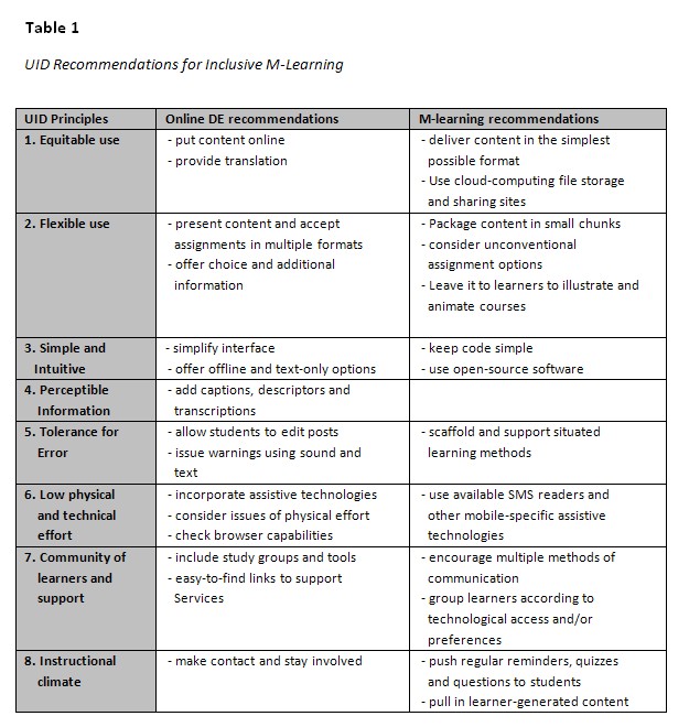 Table 1